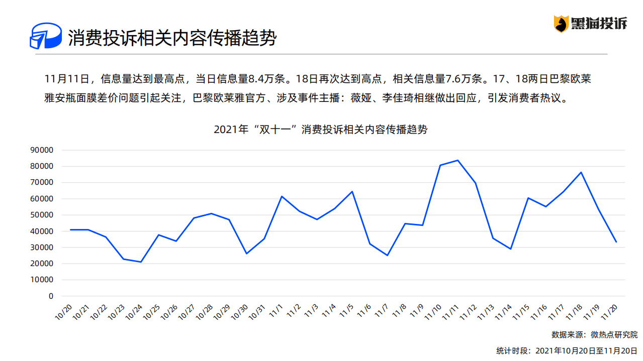 黑猫投诉：2021年&ldquo;双十一&rdquo;消费投诉数据报告.pdf 第5页