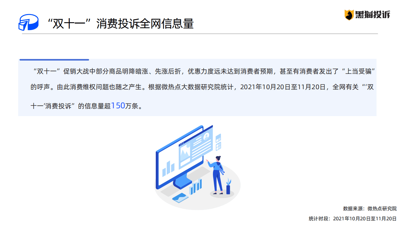 黑猫投诉：2021年&ldquo;双十一&rdquo;消费投诉数据报告.pdf 第3页