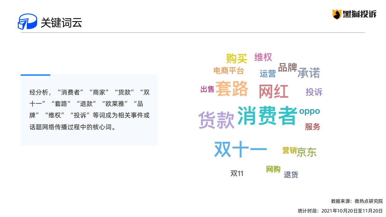 黑猫投诉：2021年&ldquo;双十一&rdquo;消费投诉数据报告.pdf 第6页