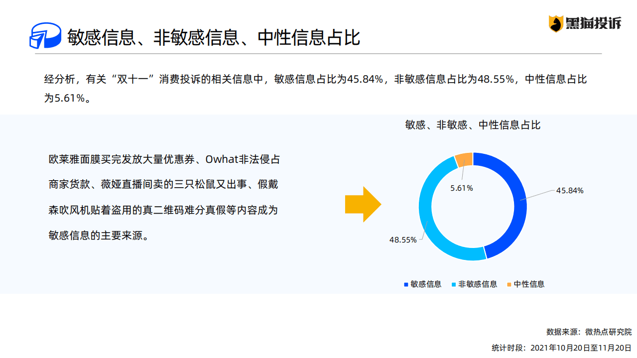 黑猫投诉：2021年&ldquo;双十一&rdquo;消费投诉数据报告.pdf 第7页