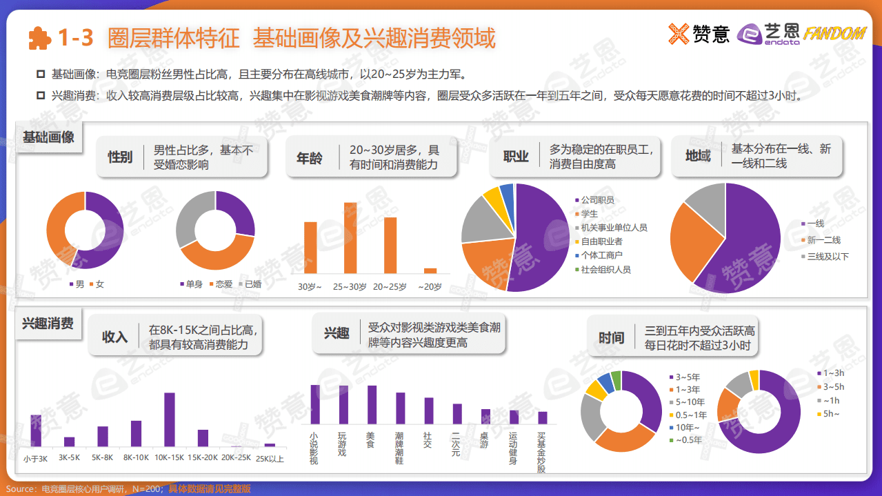 艺恩：2021电商圈营销报告.pdf 第5页