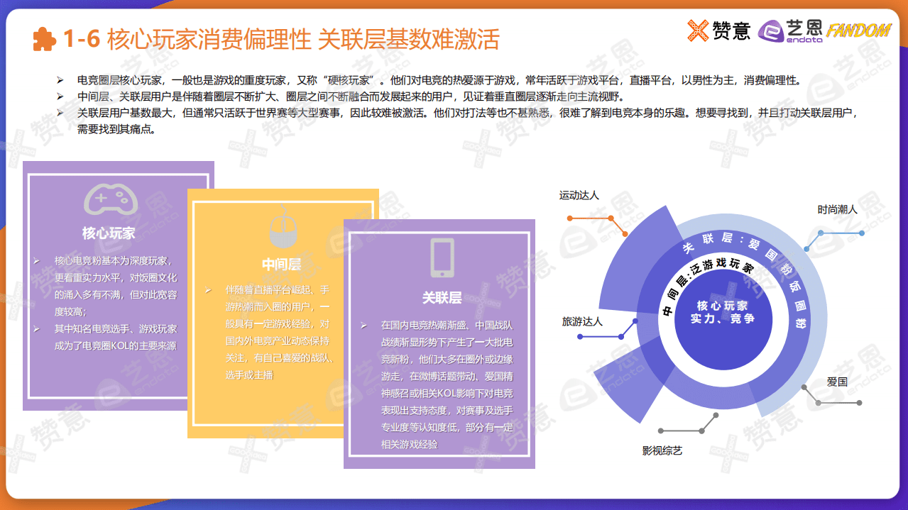 艺恩：2021电商圈营销报告.pdf 第8页