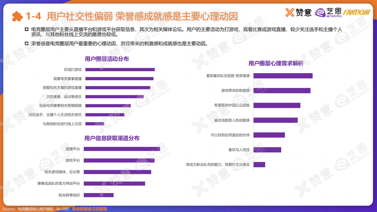 艺恩：2021电商圈营销报告.pdf 第6页