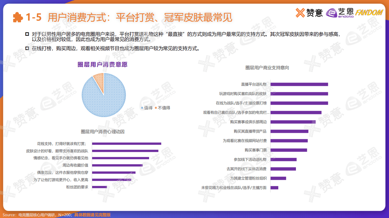 艺恩：2021电商圈营销报告.pdf 第7页