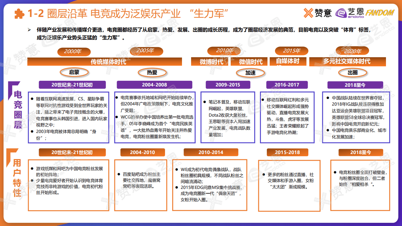 艺恩：2021电商圈营销报告.pdf 第4页