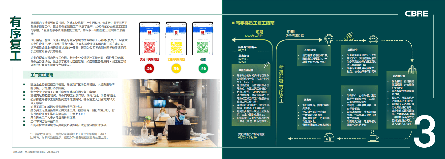 CBRE：中国战疫十策商业地产指南.pdf 第5页