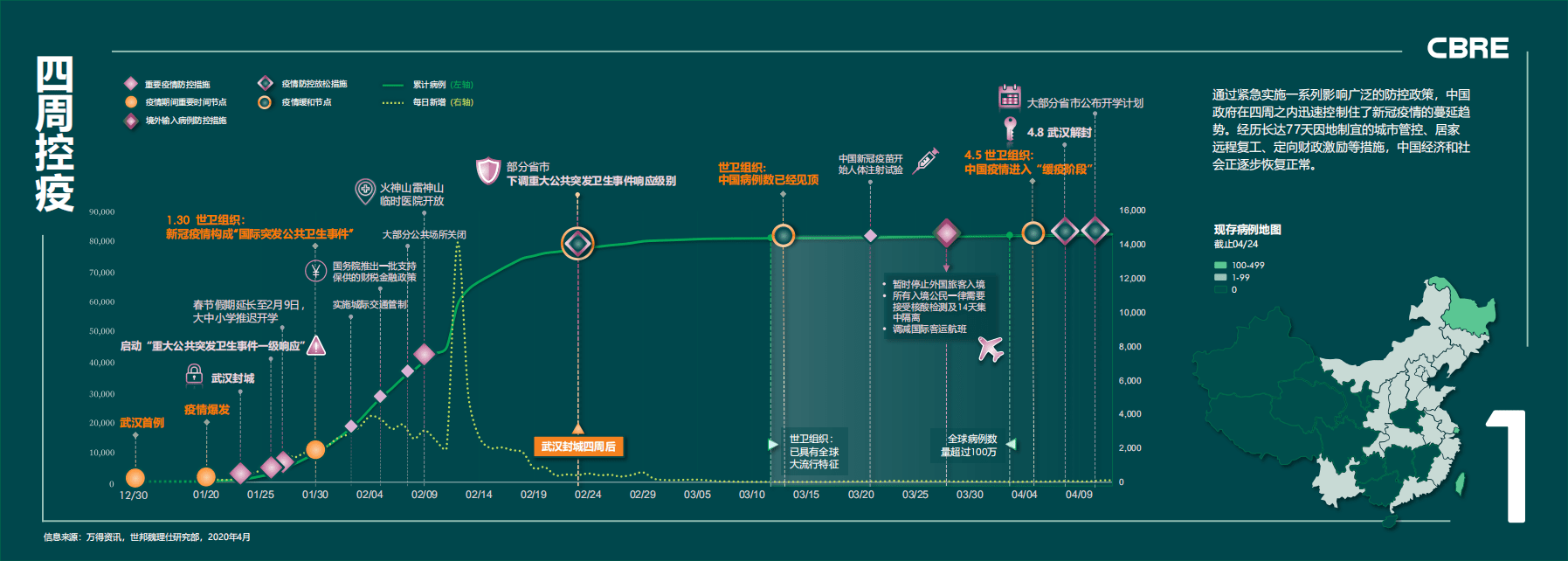 CBRE：中国战疫十策商业地产指南.pdf 第3页