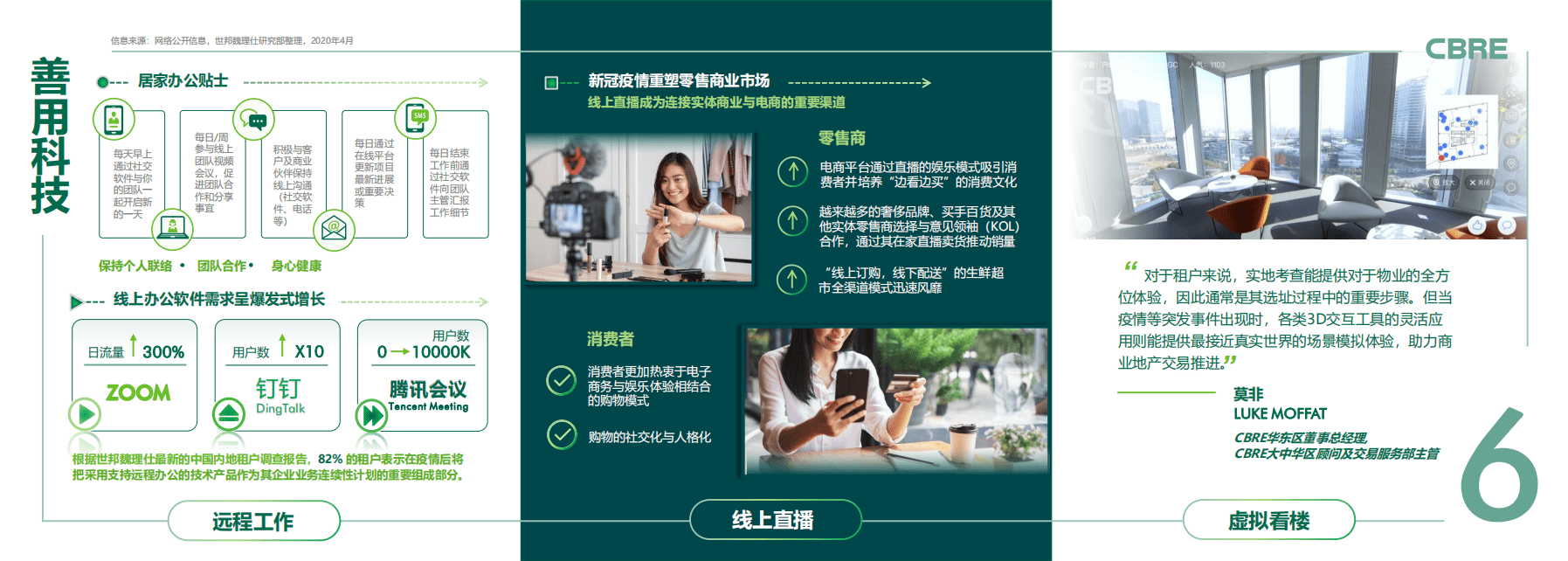 CBRE：中国战疫十策商业地产指南.pdf 第8页