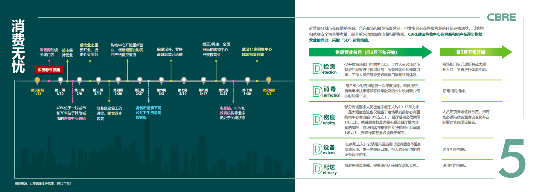 CBRE：中国战疫十策商业地产指南.pdf 第7页
