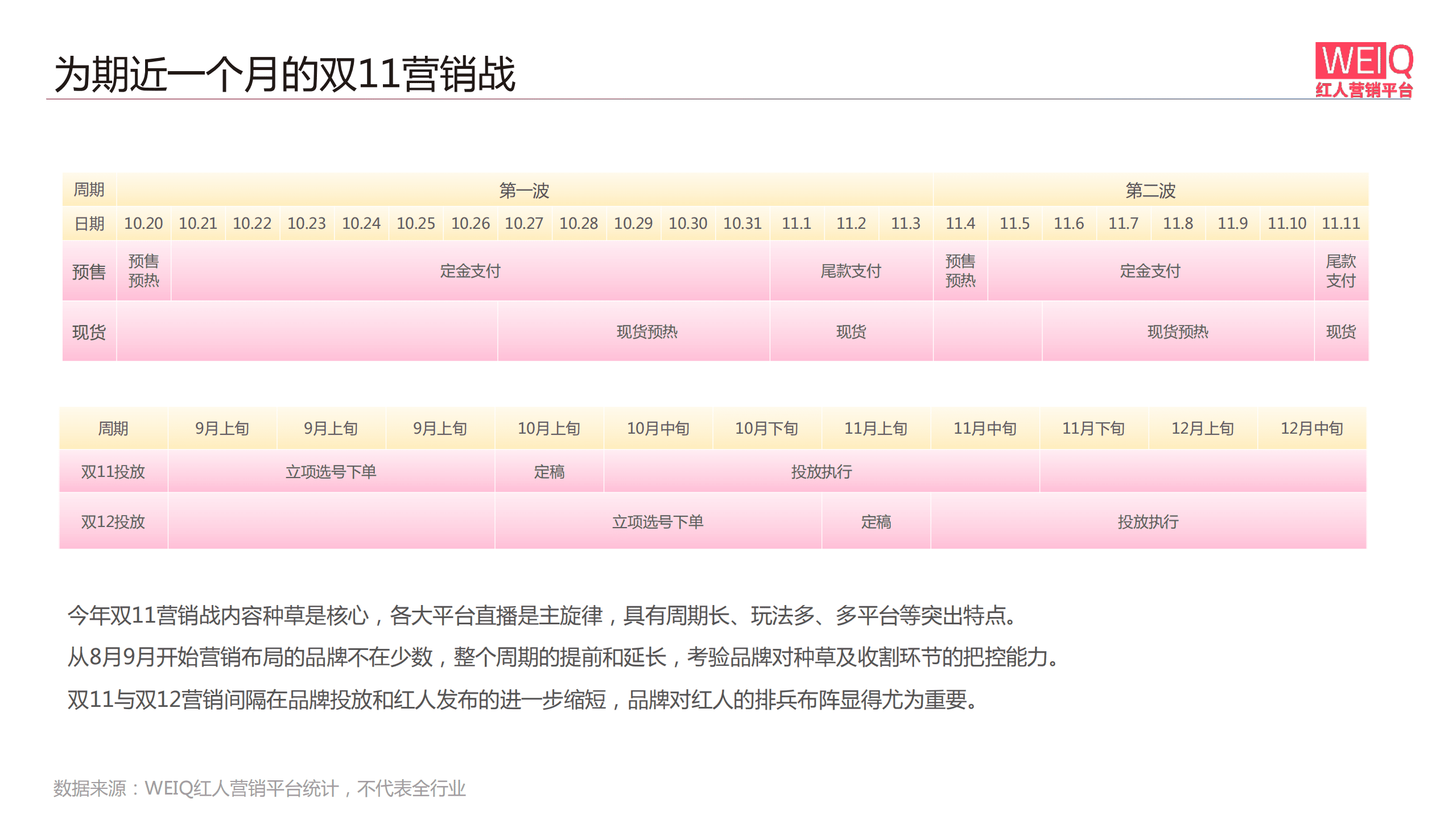 红人营销平台：2021双11数据报告.pdf 第5页