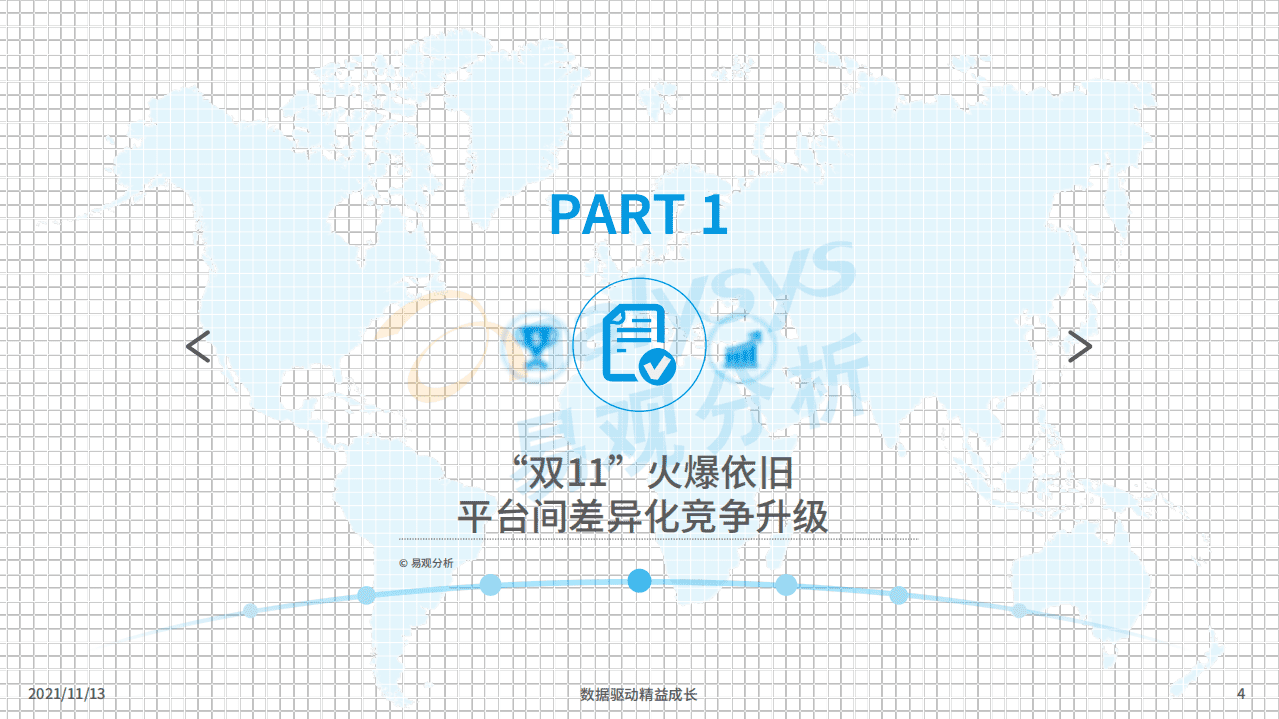 易观分析：2021年&ldquo;双11&rdquo;盘点-电商平台回归高质量发展，聚焦新品与供给.pdf 第3页