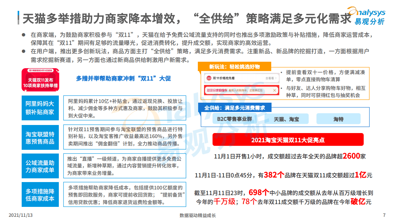 易观分析：2021年&ldquo;双11&rdquo;盘点-电商平台回归高质量发展，聚焦新品与供给.pdf 第6页