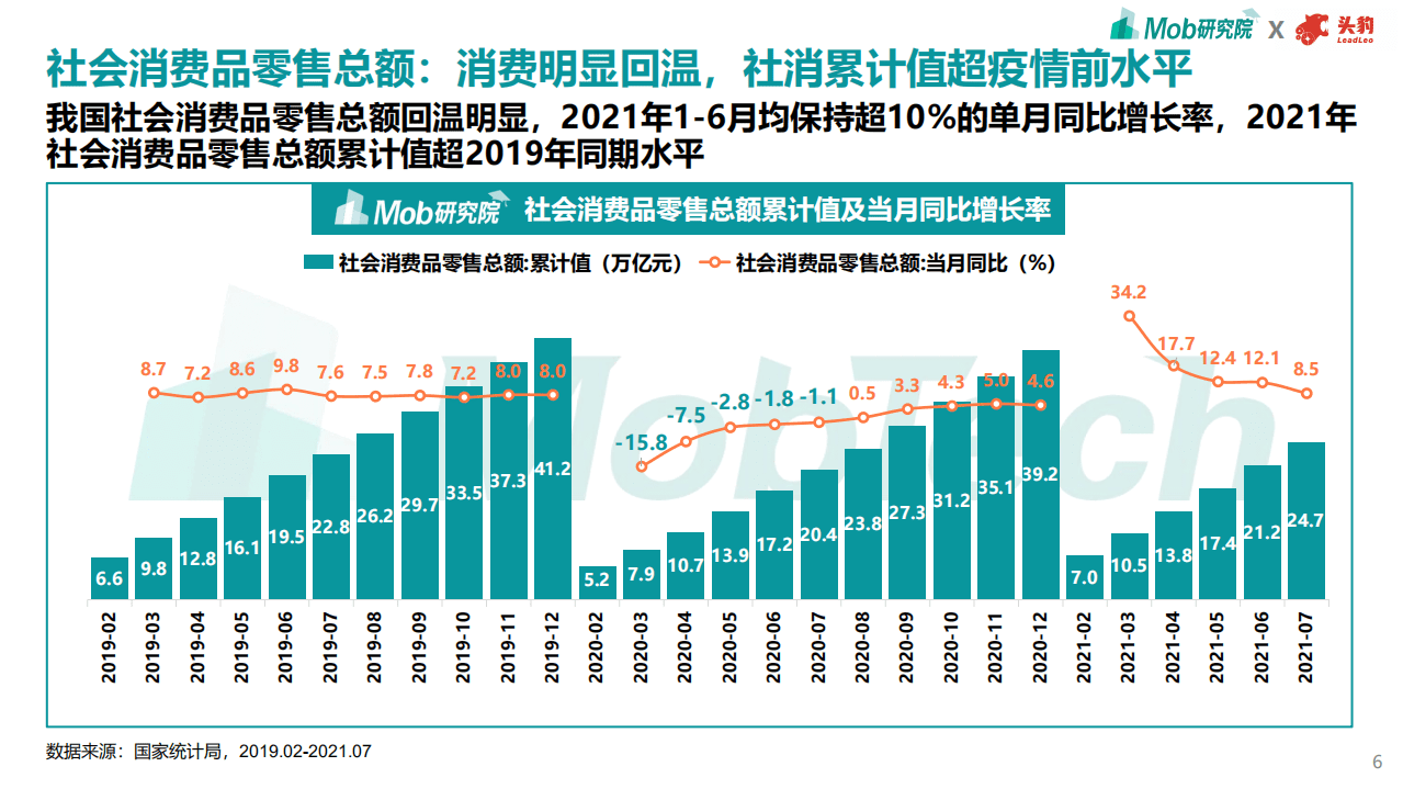 Mob研究院：2021年商业地产趋势洞察白皮书.pdf 第6页