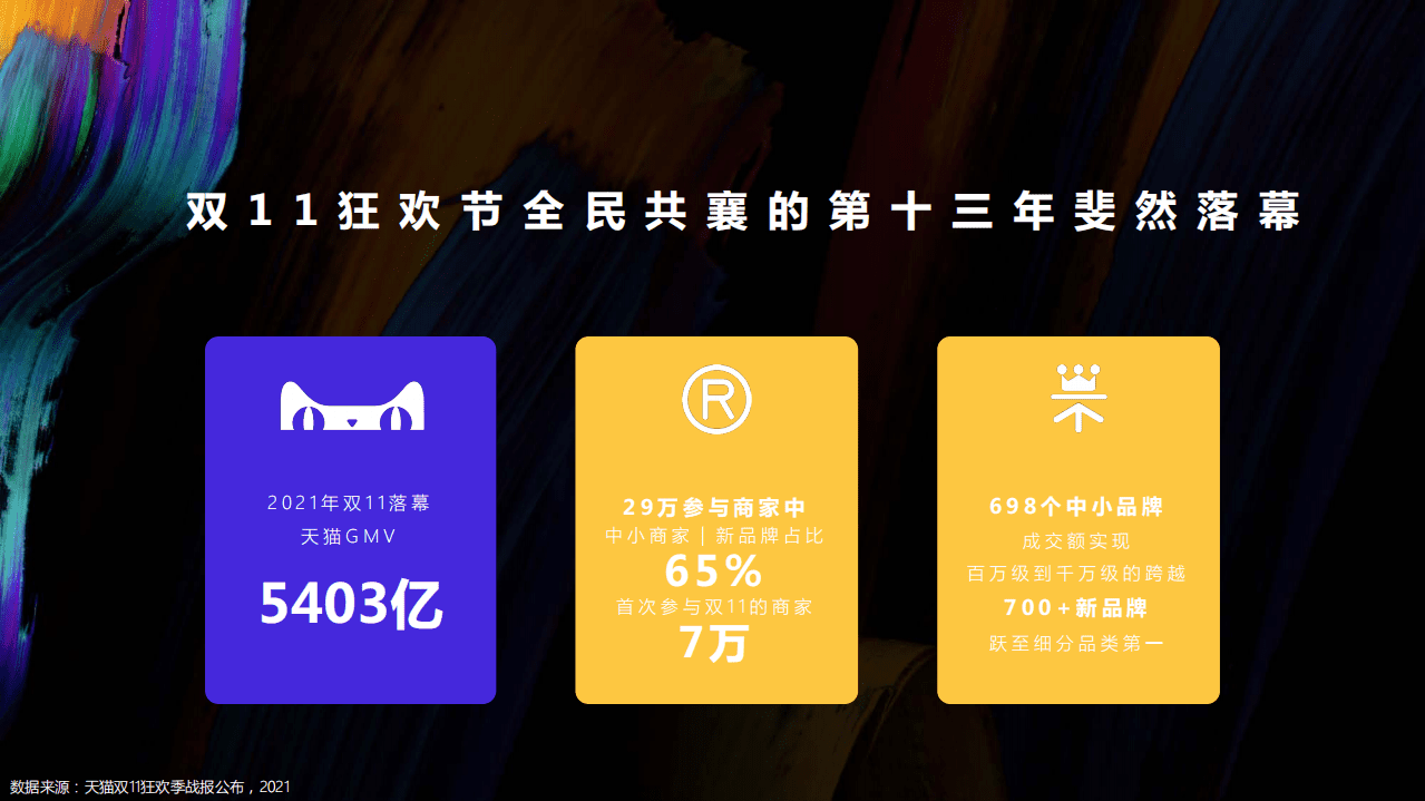 华扬联众&阿里妈妈：2021双11白皮书报告.pdf 第6页