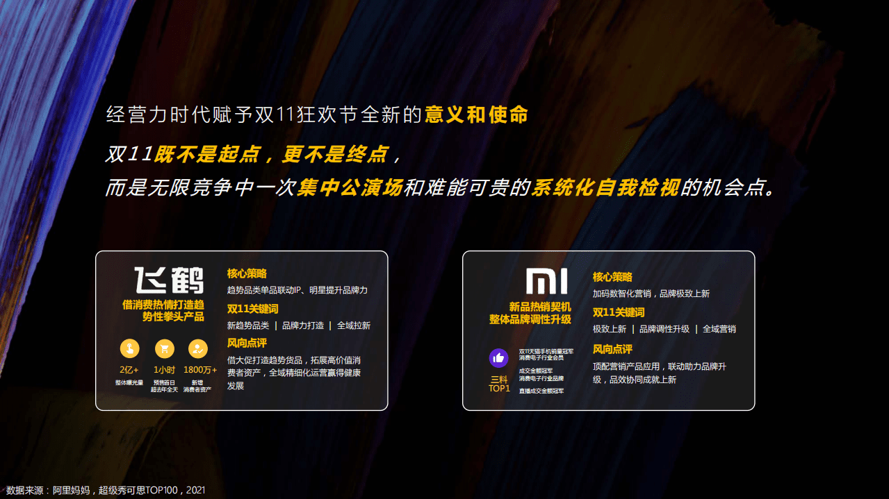 华扬联众&阿里妈妈：2021双11白皮书报告.pdf 第8页