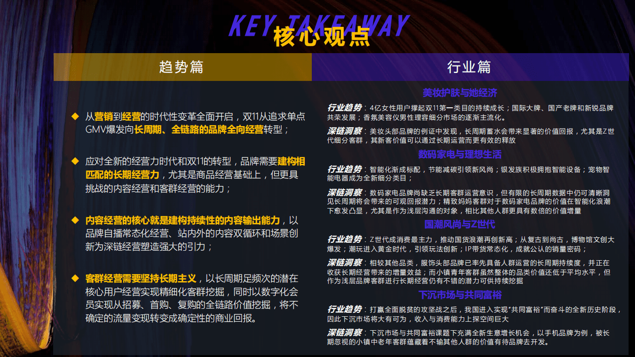 华扬联众&阿里妈妈：2021双11白皮书报告.pdf 第4页