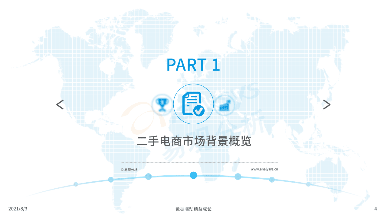 易观分析：2021中国二手电商行业洞察.pdf 第3页