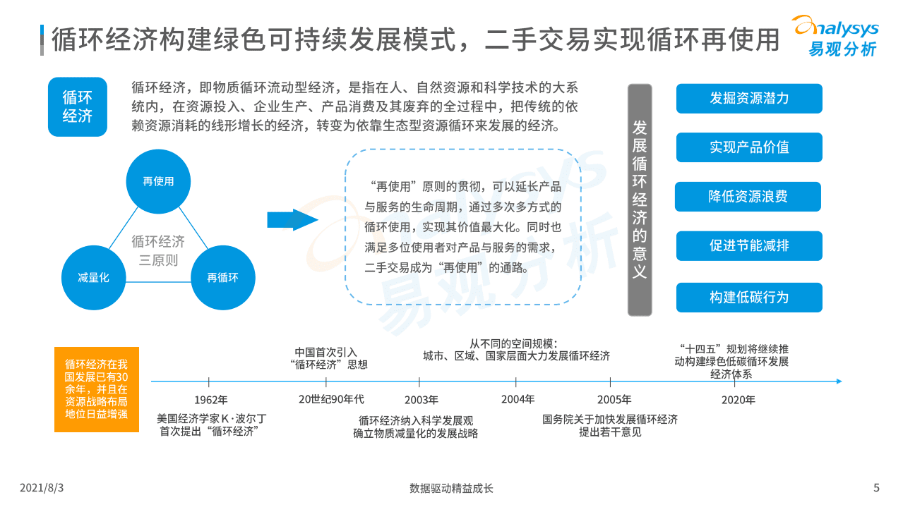 易观分析：2021中国二手电商行业洞察.pdf 第4页