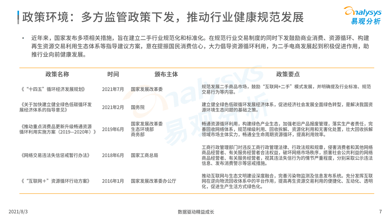 易观分析：2021中国二手电商行业洞察.pdf 第6页