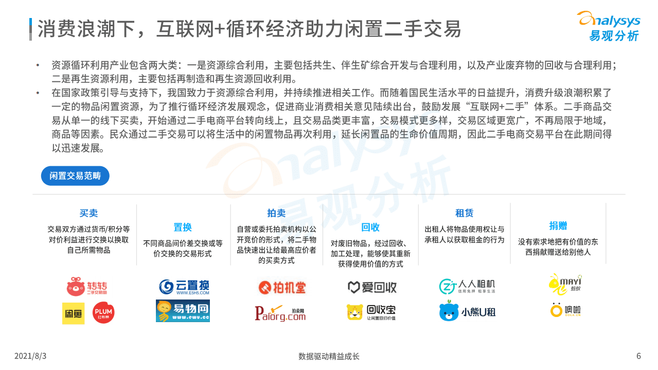 易观分析：2021中国二手电商行业洞察.pdf 第5页