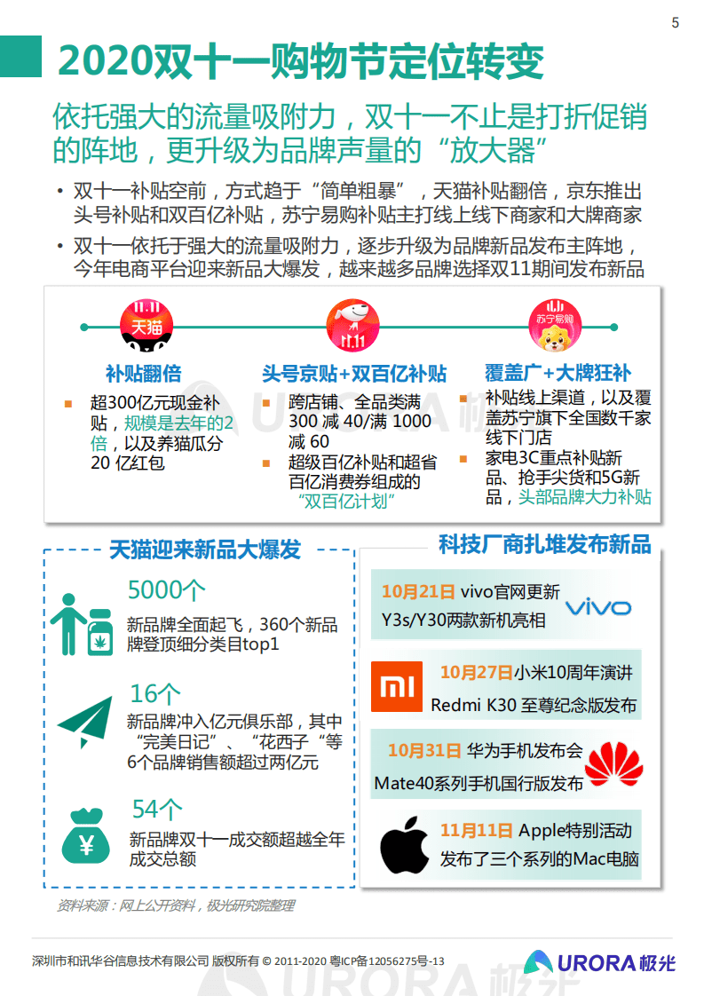 极光：2020双十一电商行业研究报告.pdf 第5页