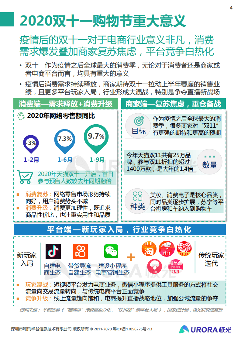 极光：2020双十一电商行业研究报告.pdf 第4页