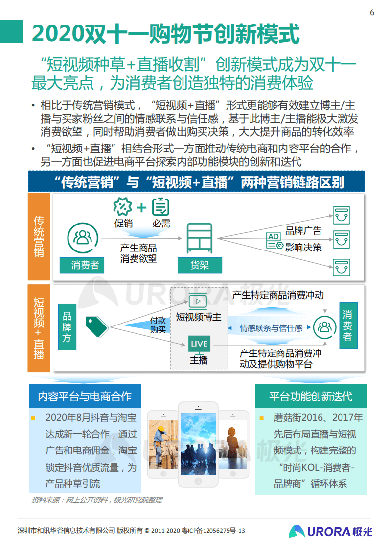 极光：2020双十一电商行业研究报告.pdf 第6页