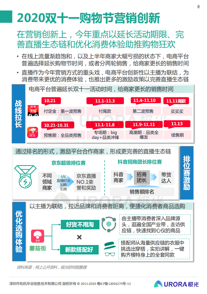 极光：2020双十一电商行业研究报告.pdf 第8页