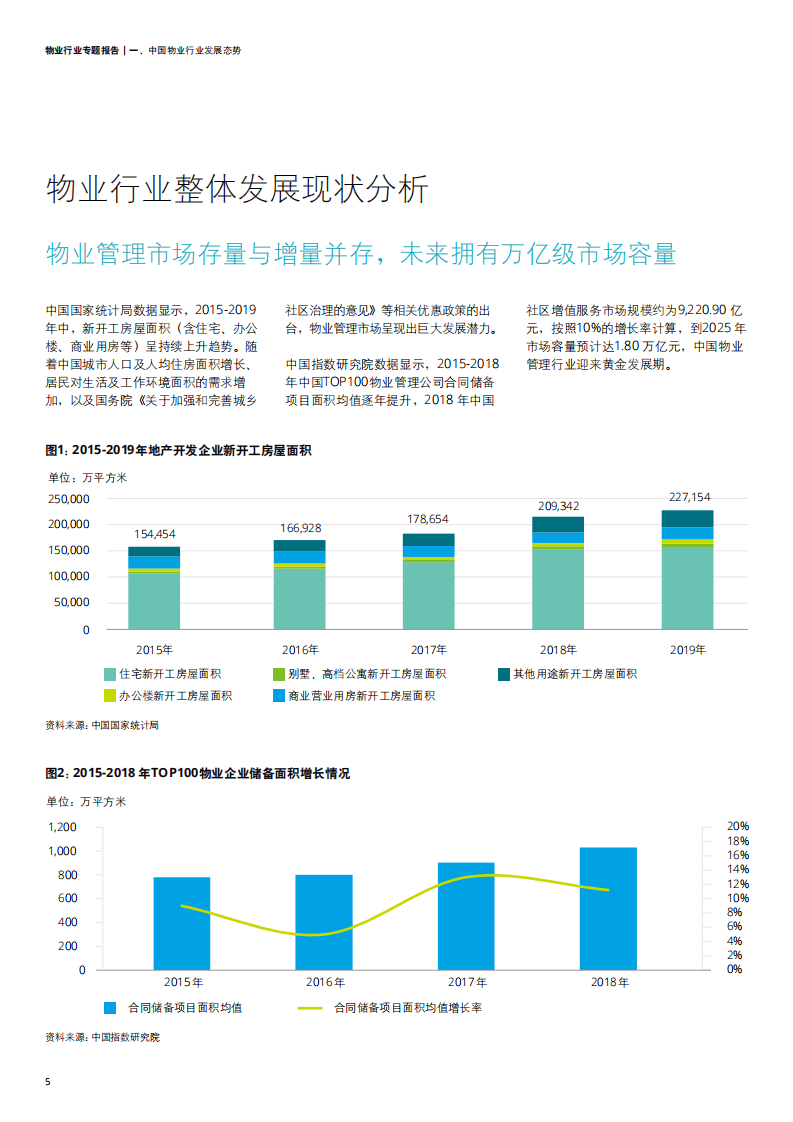 德勤：物业行业专题报告.pdf 第6页