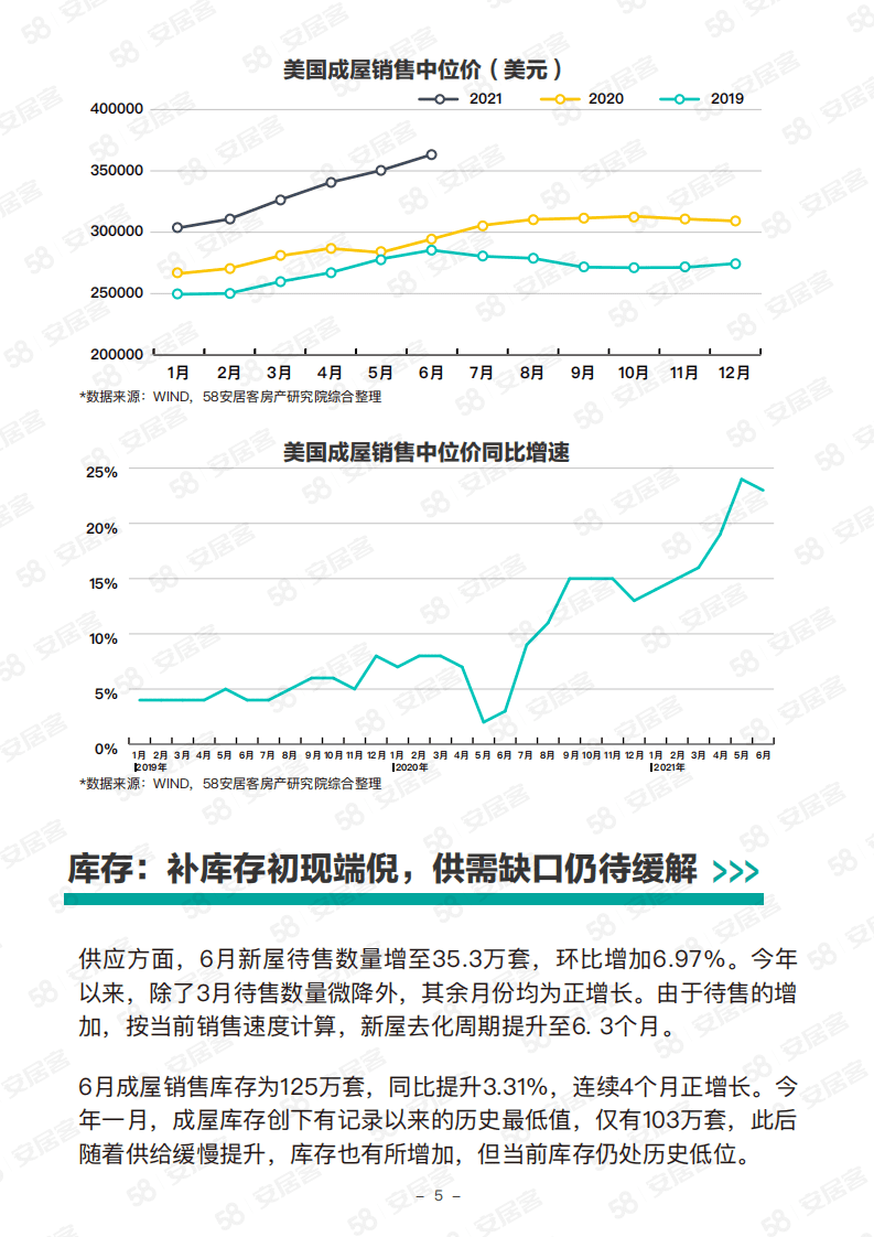 58安居客：2021美国房市趋势报告.pdf 第6页