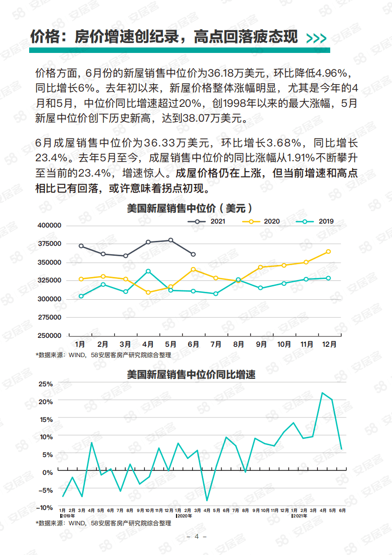 58安居客：2021美国房市趋势报告.pdf 第5页