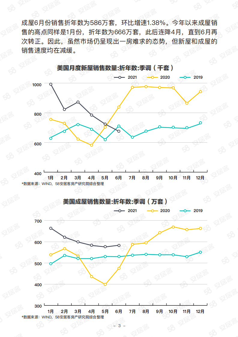 58安居客：2021美国房市趋势报告.pdf 第4页