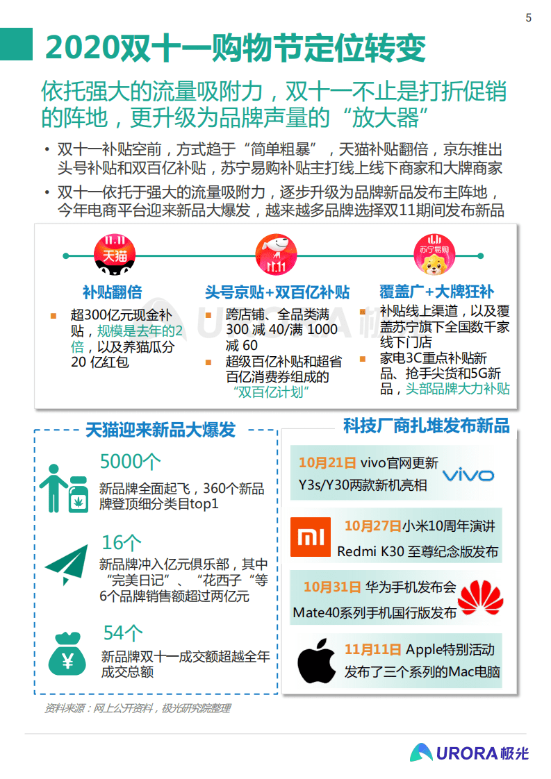 极光数据研究院-2020双十一电商行业研究报告：直播起势，电商带货再起新变局.pdf 第5页