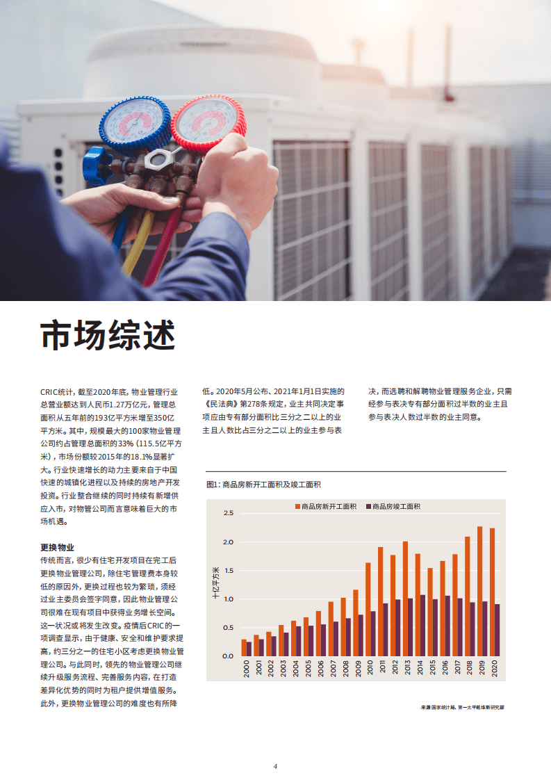 第一太平戴维斯：2021中国物业管理报告.pdf 第3页