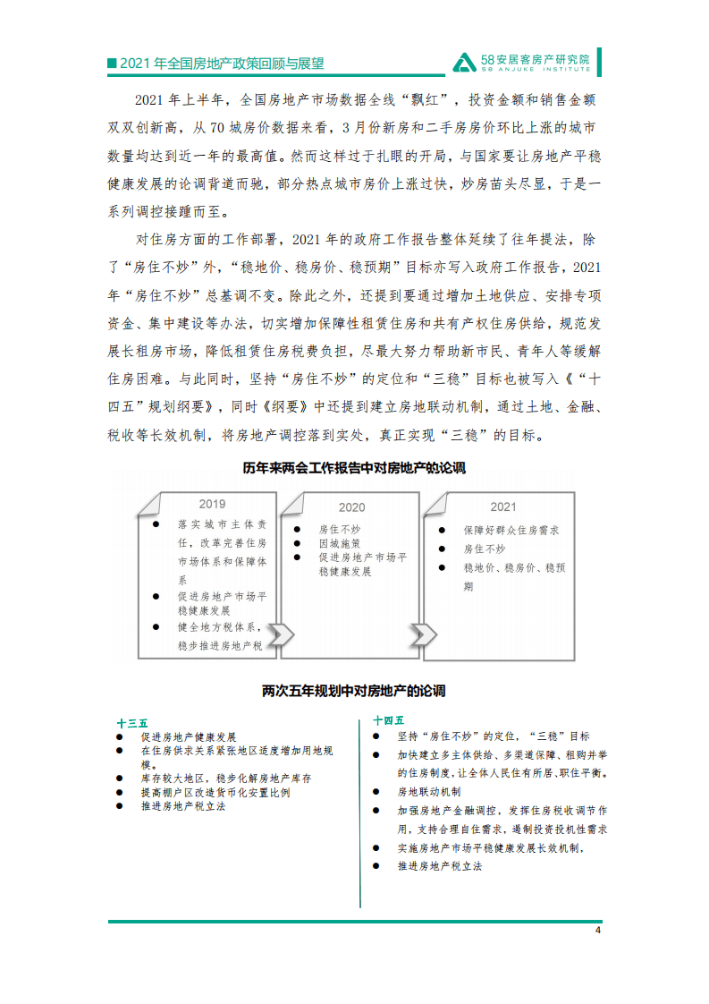 58安居客：2021年全国房地产政策回顾与展望.pdf 第3页