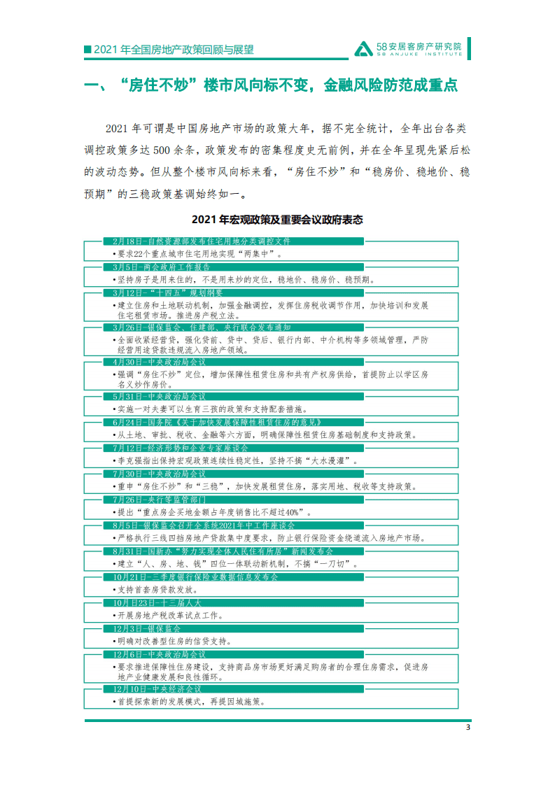 58安居客：2021年全国房地产政策回顾与展望.pdf 第2页