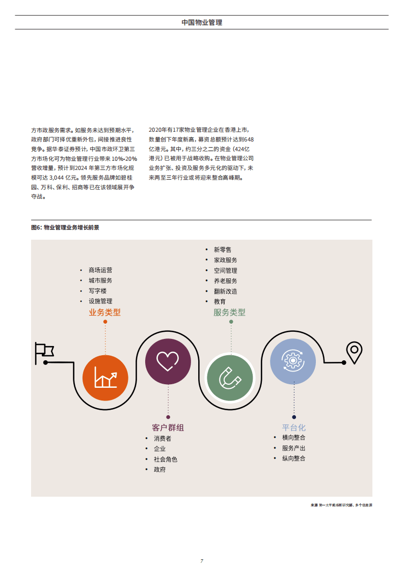 第一太平戴维斯：中国物业管理.pdf 第6页
