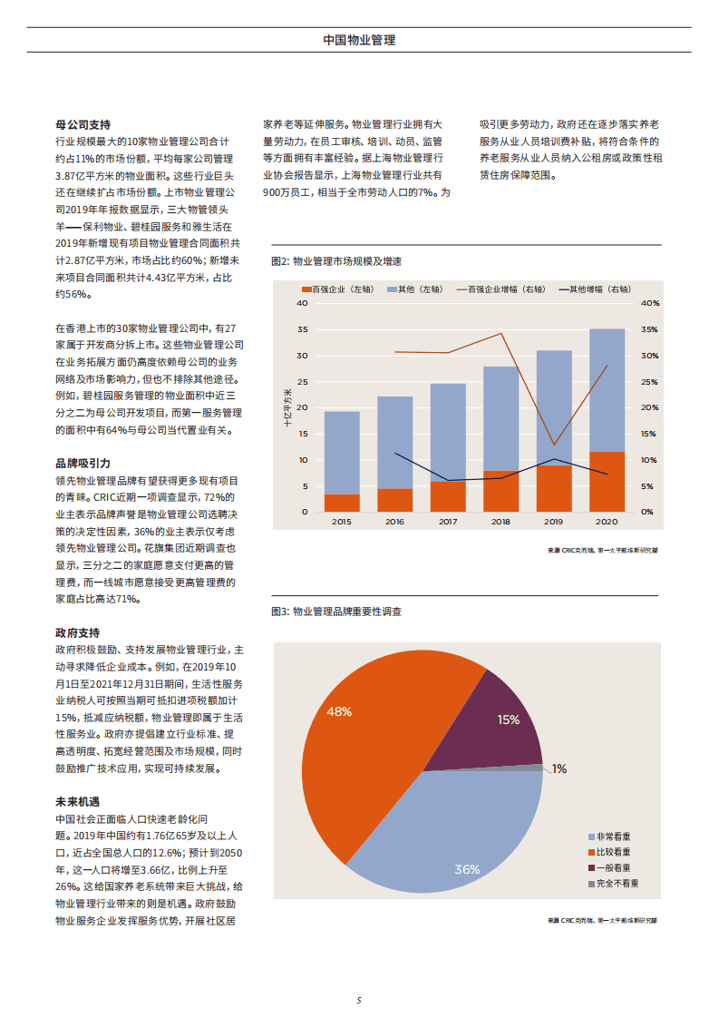 第一太平戴维斯：中国物业管理.pdf 第4页