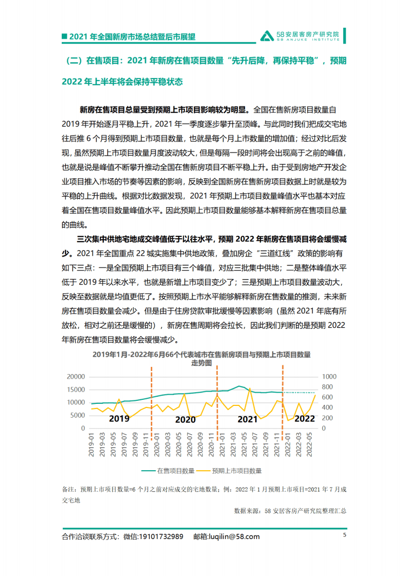 58安居客：2021年新房年报市场年报.pdf 第5页
