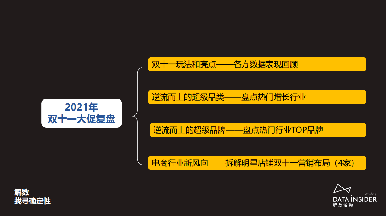 解数咨询：2021年双十一复盘.pdf 第3页
