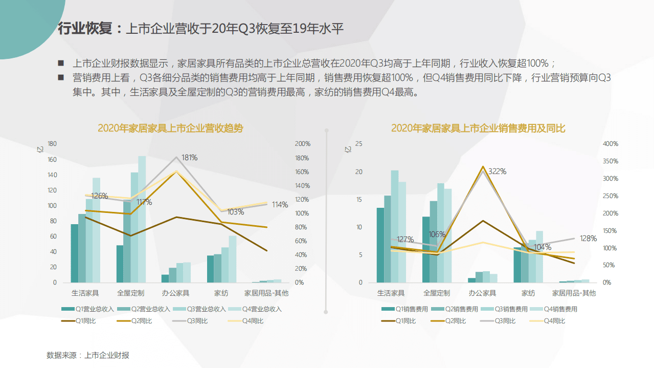 百度营销研究院：2021年百度家居家具行业洞察.pdf 第6页
