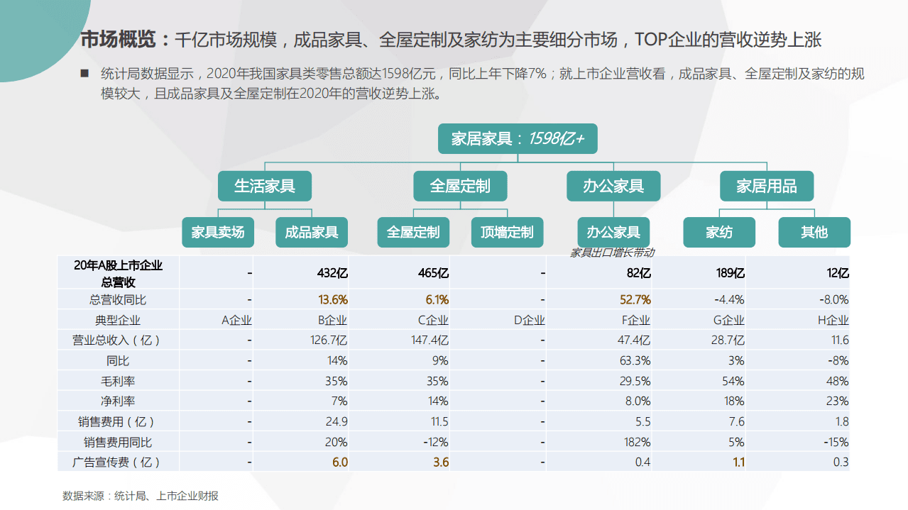 百度营销研究院：2021年百度家居家具行业洞察.pdf 第5页