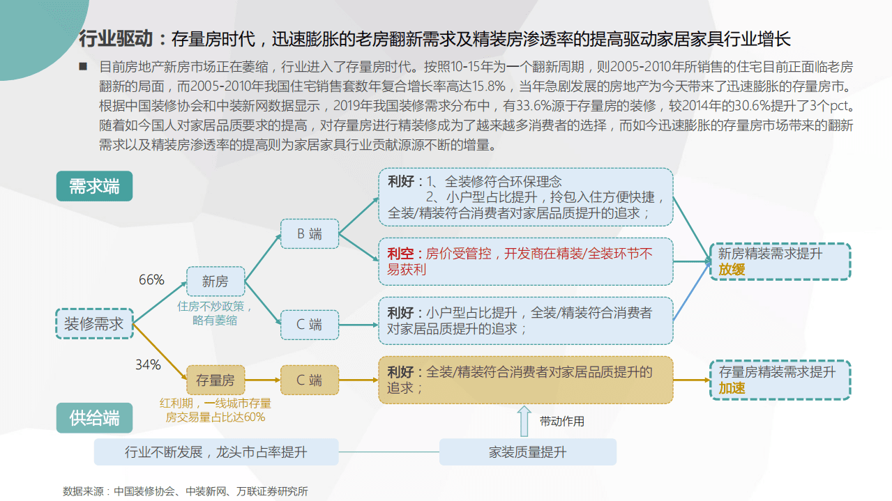 百度营销研究院：2021年百度家居家具行业洞察.pdf 第4页