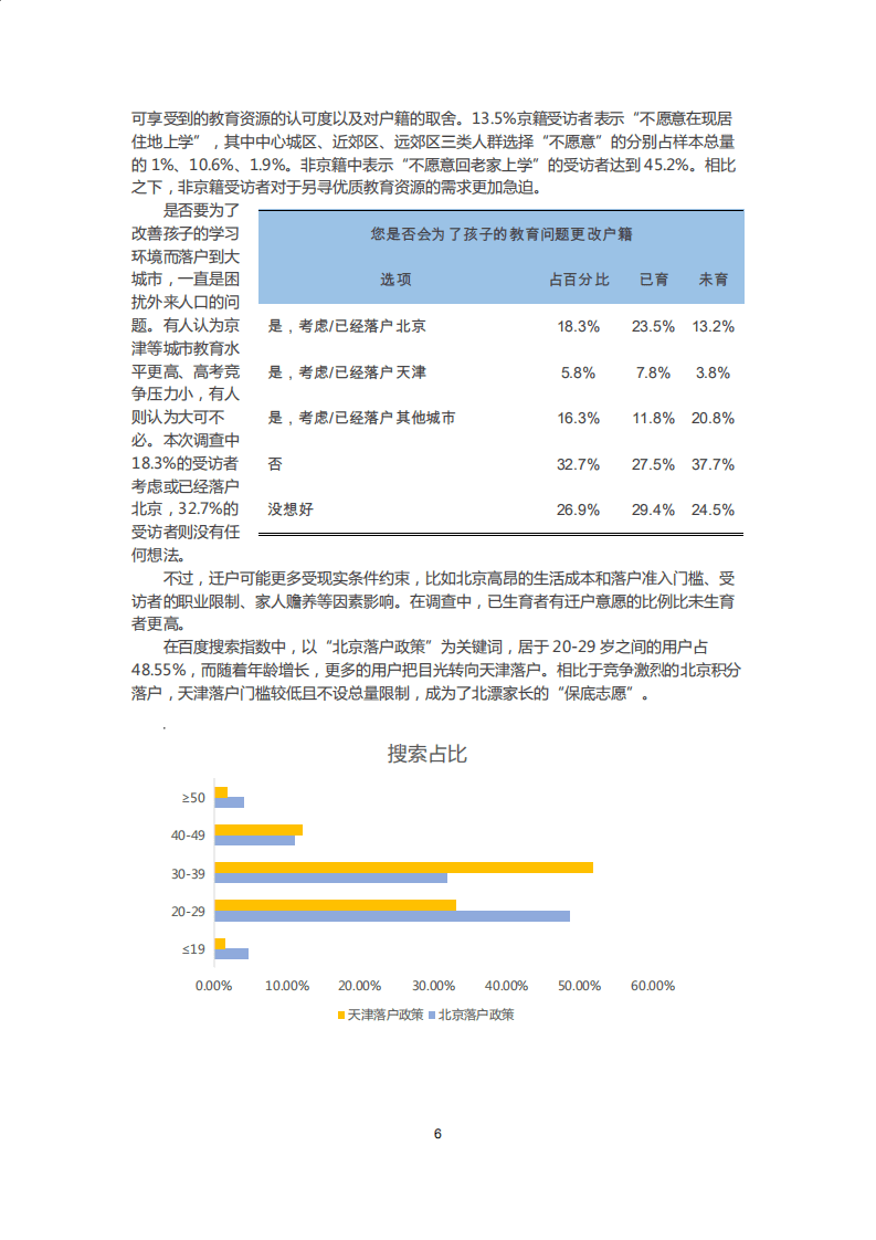 58安居客房产研究院：2021北京教育型置业报告.pdf 第6页
