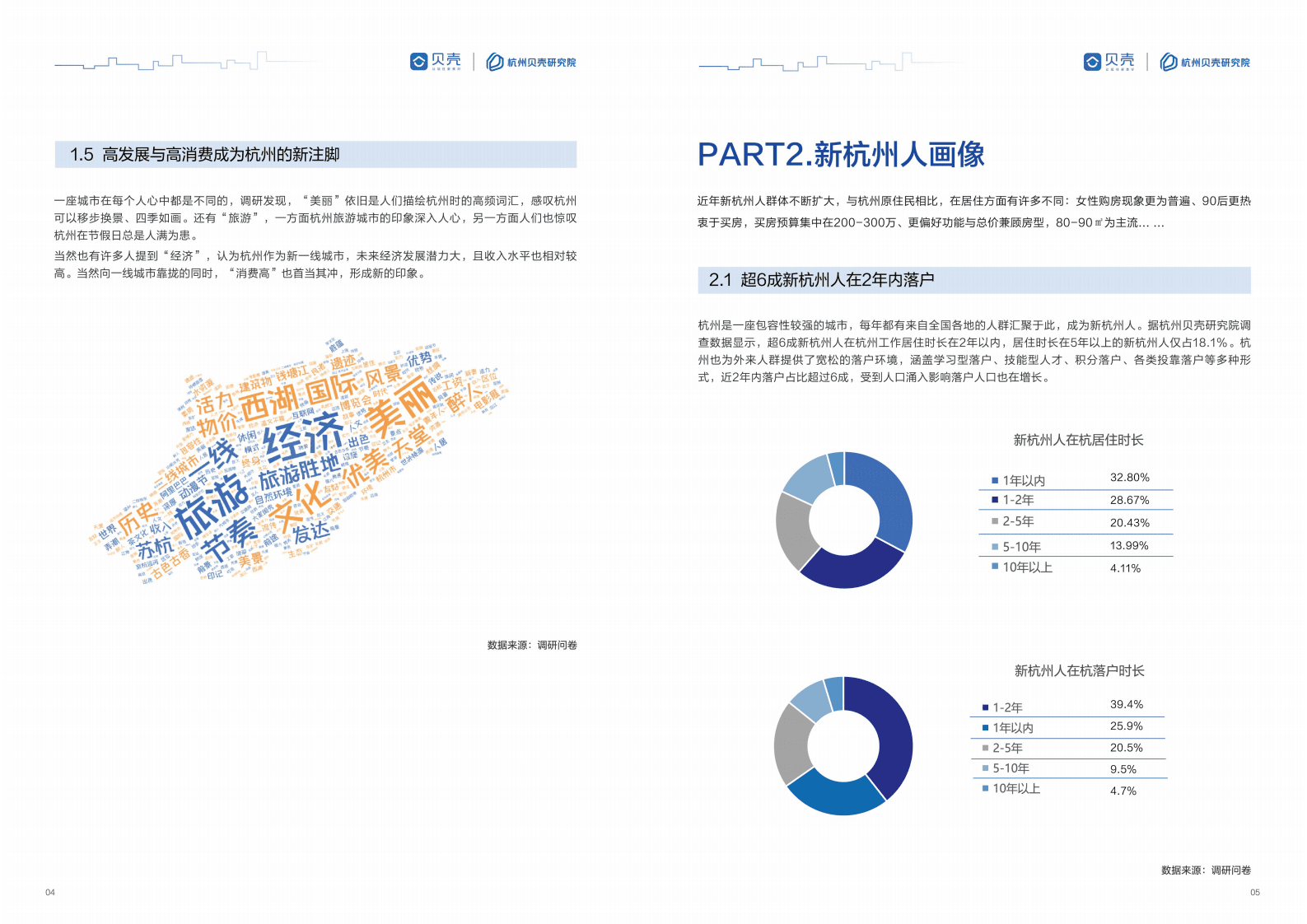 贝壳研究院杭州分院：2021&ldquo;新杭州人&rdquo;安家居住研究报告.pdf 第5页