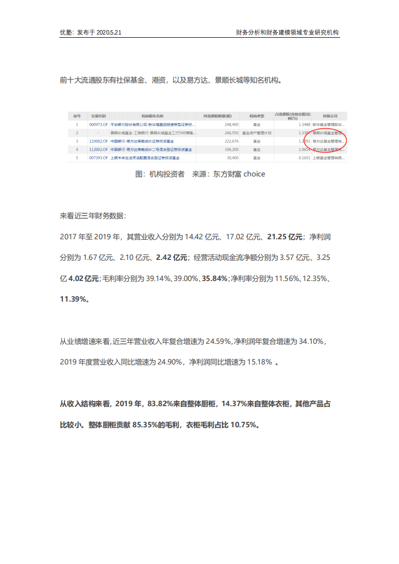 并购优塾：金牌厨柜&mdash;定制家居的风险与增长空间在哪？.pdf 第4页