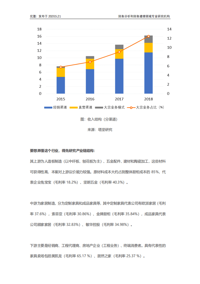 并购优塾：金牌厨柜&mdash;定制家居的风险与增长空间在哪？.pdf 第6页