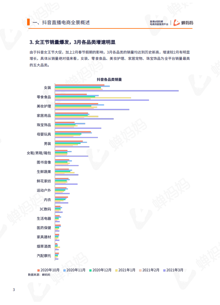 蝉妈妈：行业数据研究报告-家居用品行业（2021年第3期）.pdf 第5页