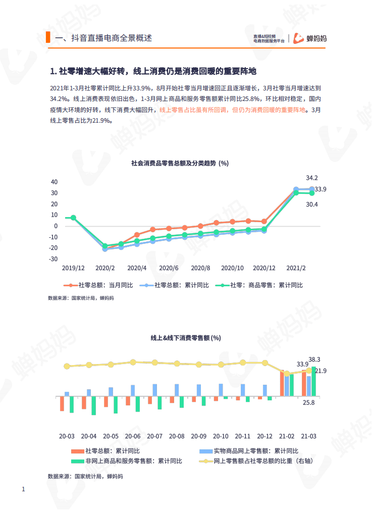 蝉妈妈：行业数据研究报告-家居用品行业（2021年第3期）.pdf 第3页