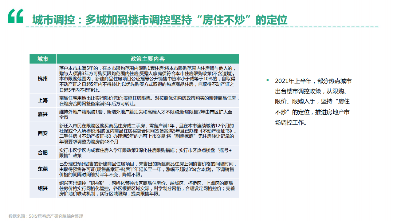 58安居客房产研究院：2021年上半年楼市总结.pdf 第4页